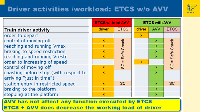 ATOoverETCS driver workload